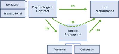 Investigation into psychological contract in ethically disciplined group: a case study of academics in Chinese higher education